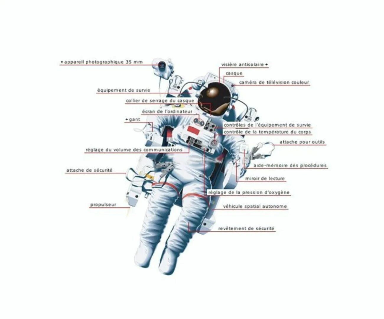 Расшифровка скафандра. Spacesuit Parts. Конкурс космических костюмов. Скафандр как перья. Текст скафандр