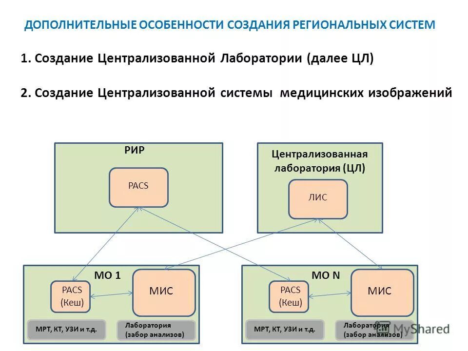 Особенности разработки региональных программ. Стратегический долгосрочный план развития разрабатывается. Эффективность разработок определяется. Региональные программы развития. Материалы инвентаризации мелиорированных земель.