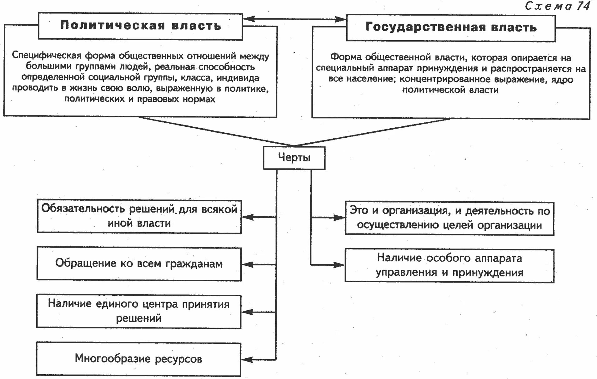 Соотношение политической и государственной власти. Власть и государственная власть соотношение. Власть и государственная власть соотношение. Власть и политическая власть соотношение. Власть и государственная власть соотношение.