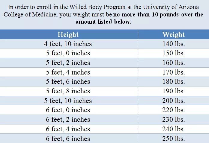 5 Feet 5 inches in cm. 5 Foot 6 inches in cm. 5 Foot 4 inches in cm. 6 Inches SM. 5 футов и 6 дюймов