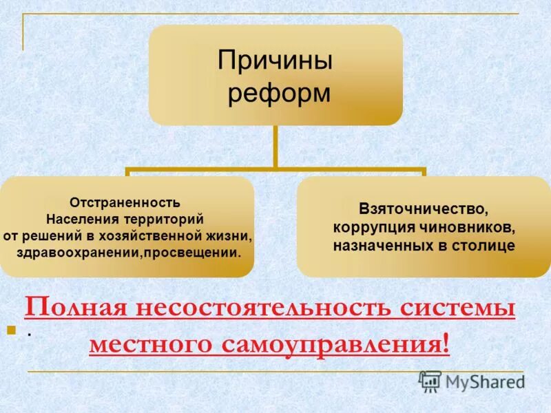 Реформа местного самоуправления. Сущность реформ в местном самоуправлении. Система местного самоуправления муниципальная реформа это. Реформы временного правительства 1917. Реформы петра 1 реформа местного управления.