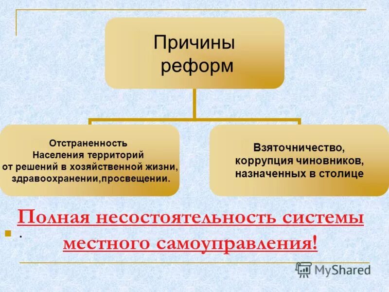 Причины реформы местного самоуправления. Предпосылки реформы местного самоуправления. Причины реформы местного самоуправления в России. Предпосылки реформы местного самоуправления в Российской Федерации.