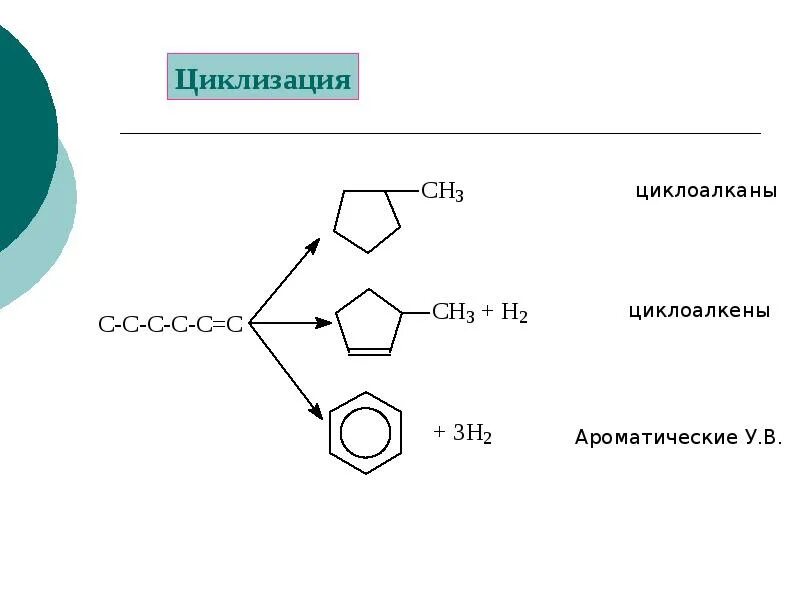 Получение циклогексана из ароматических углеводородов. Реакция вюрца алканы. Методы получения ароматических углеводородов. C6h12 циклогексан. Дегидроциклизация алкана.