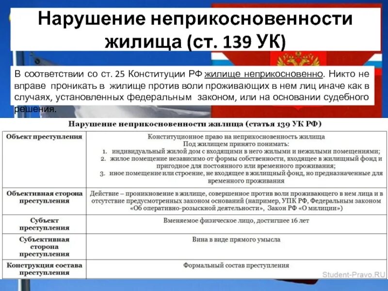 Пример неприкосновенности частной жизни. Нарушение неприкосновенности жилища. Незаконное проникновение в жилище ст 139 УК РФ. Неприкосновенность жилища УК РФ. Право на неприкосновенность жилища статья.