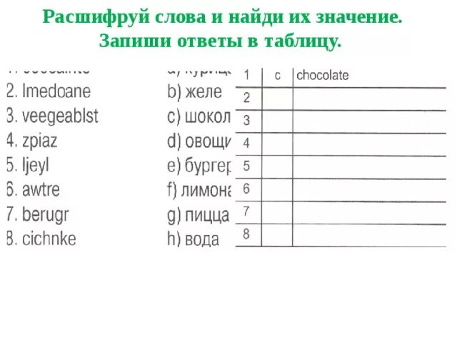 Ответы запиши в таблицу. Запиши ответы в таблицу. Расшифруй слова и Найди их значение запиши ответы в таблицу. Расшифровать слова и найти их значение. Расшифруй слова и Найди значение.