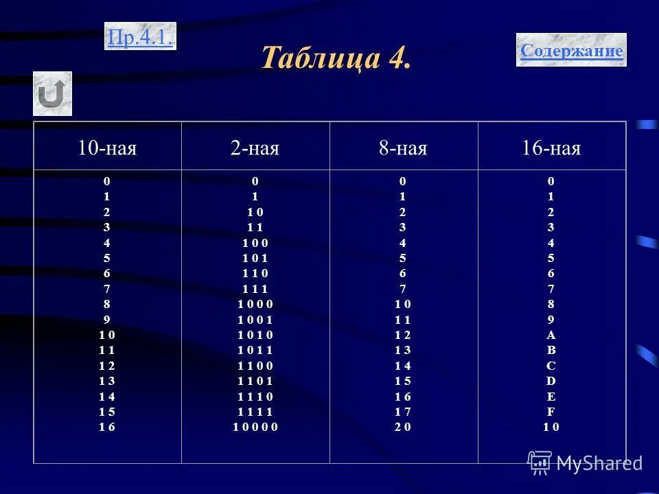 таблица 4. таблица умножения на английском языке словами. чертеж муфты 1/2 дюйма. 1. 1/2.