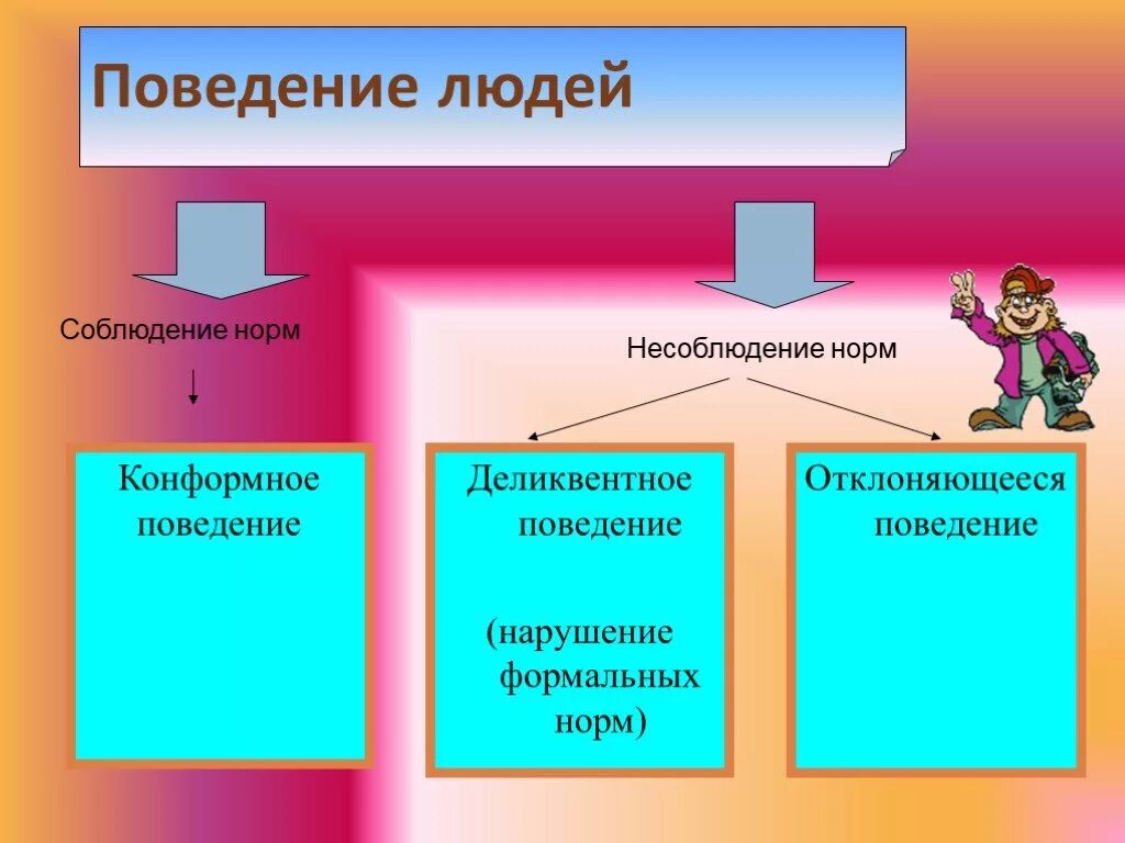 Поведение. Поведение человека. Поведение людей, соблюдение норм, несоблюдение норм. Поведение народов.