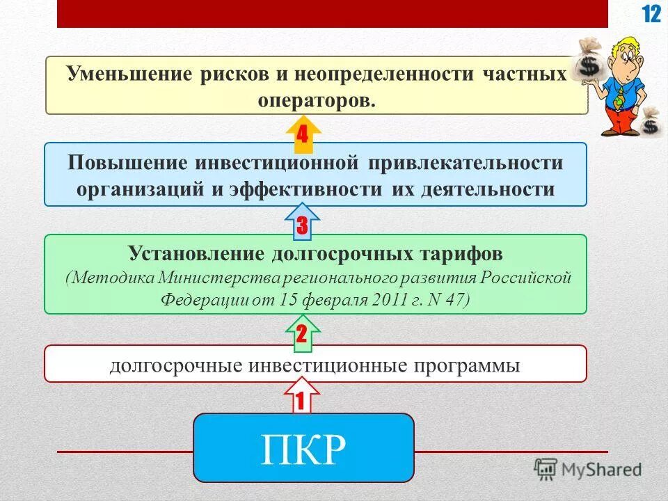 выполнения инвестиционных программ. долгосрочные инвестиционные программы. инвестиционная программа ржд. средства долгосрочного использования. принципы разработки инвестиционной программы.