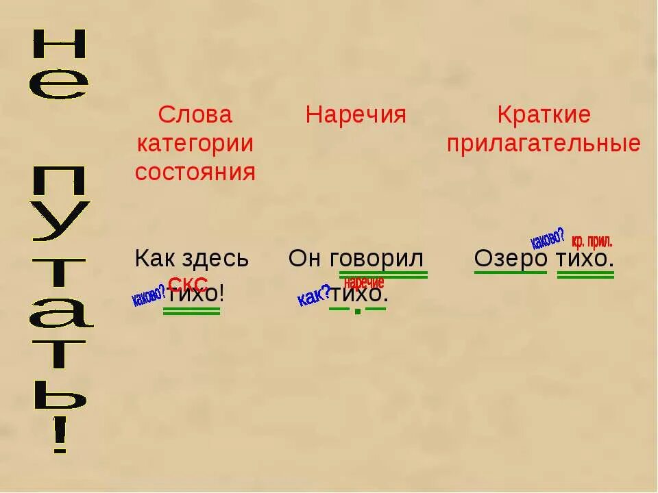 Слова категории состояния примеры. Категория состояния наречия. Слова категории состояния наречия. Наречие краткое прилагательное и категория состояния. Слово здесь наречие