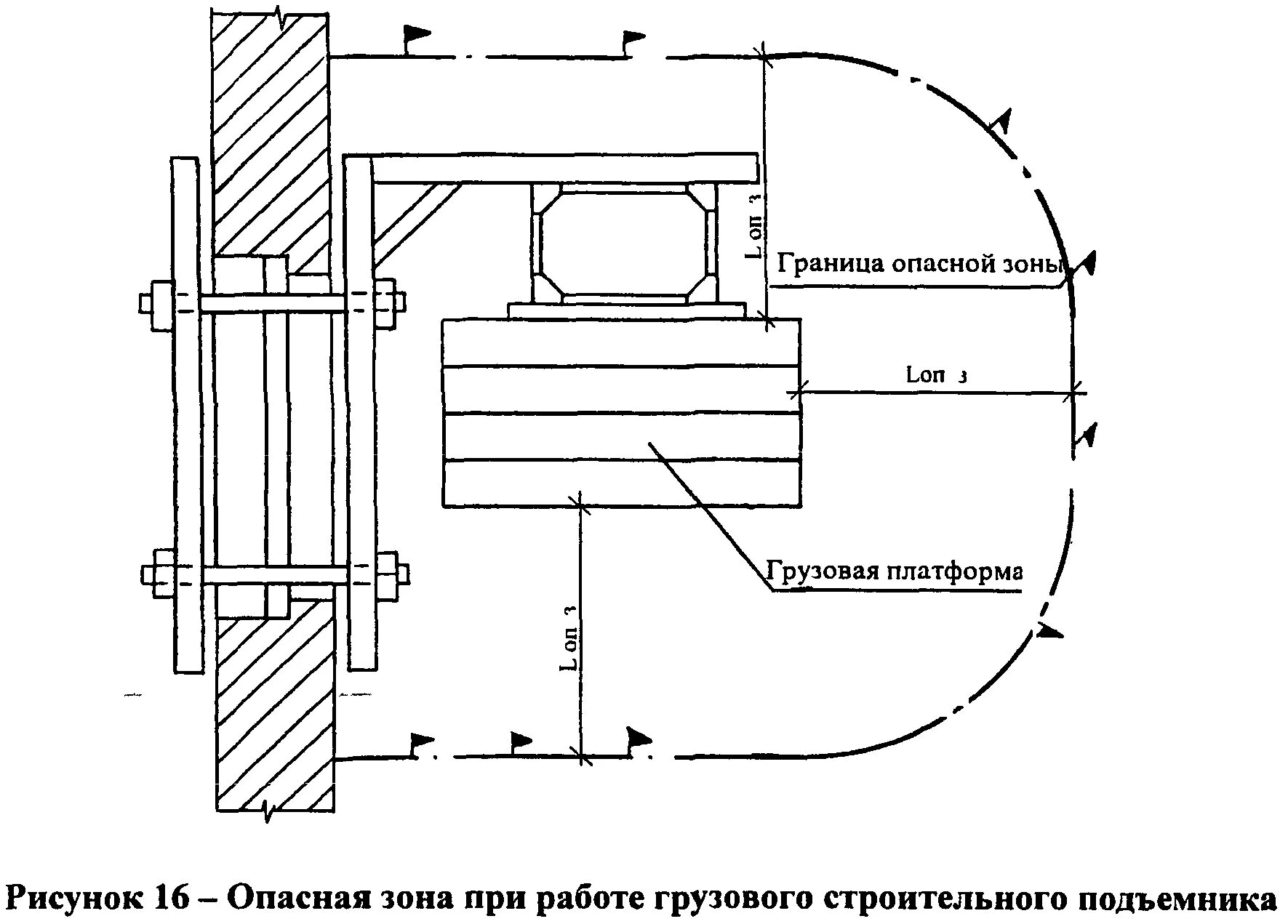 Выходит из опасной зоны на. Опасная зона подъемника на строительной площадке. Ограждение опасной зоны подъемника. Опасная зона при работе подъемника. Граница опасной зоны подъемника.