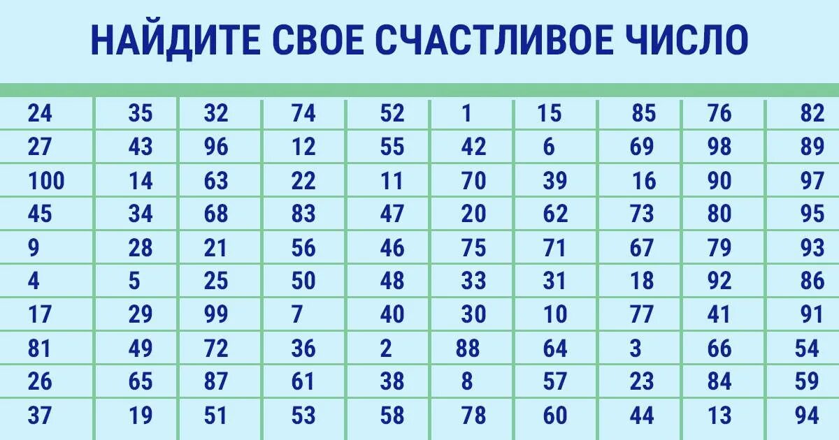 Какая цифра удачная