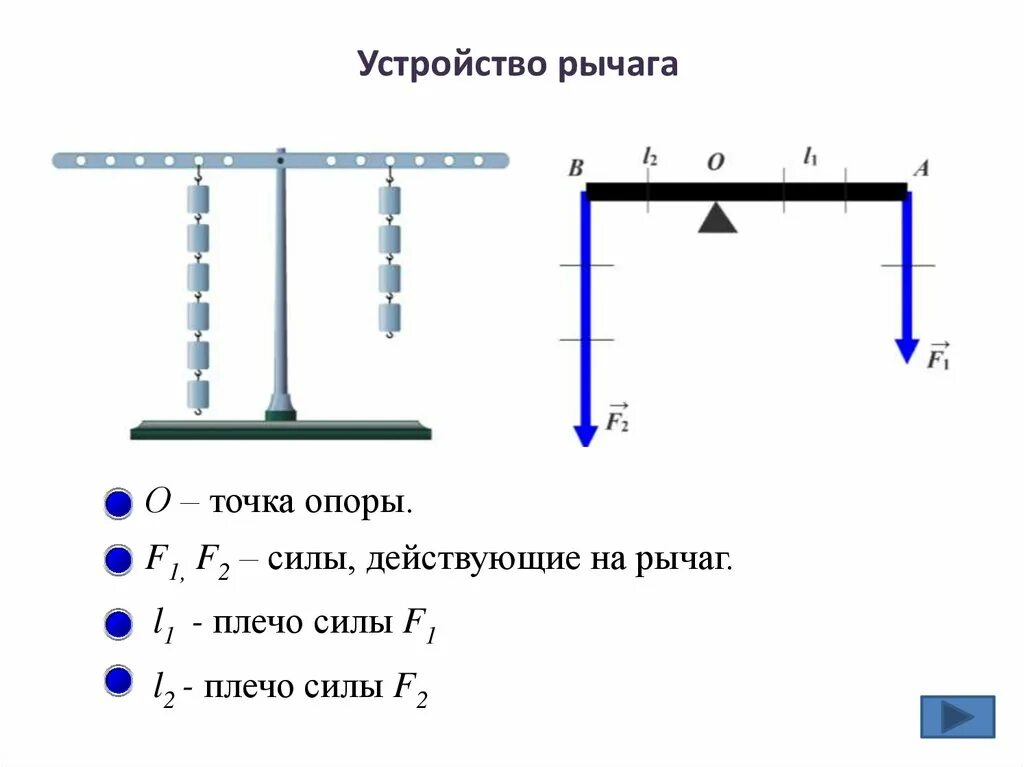 Какого устройство рычага. Устройство рычага. Рычаг в приспособлении. Разработать устройство рычага. Каково устройство рычага.