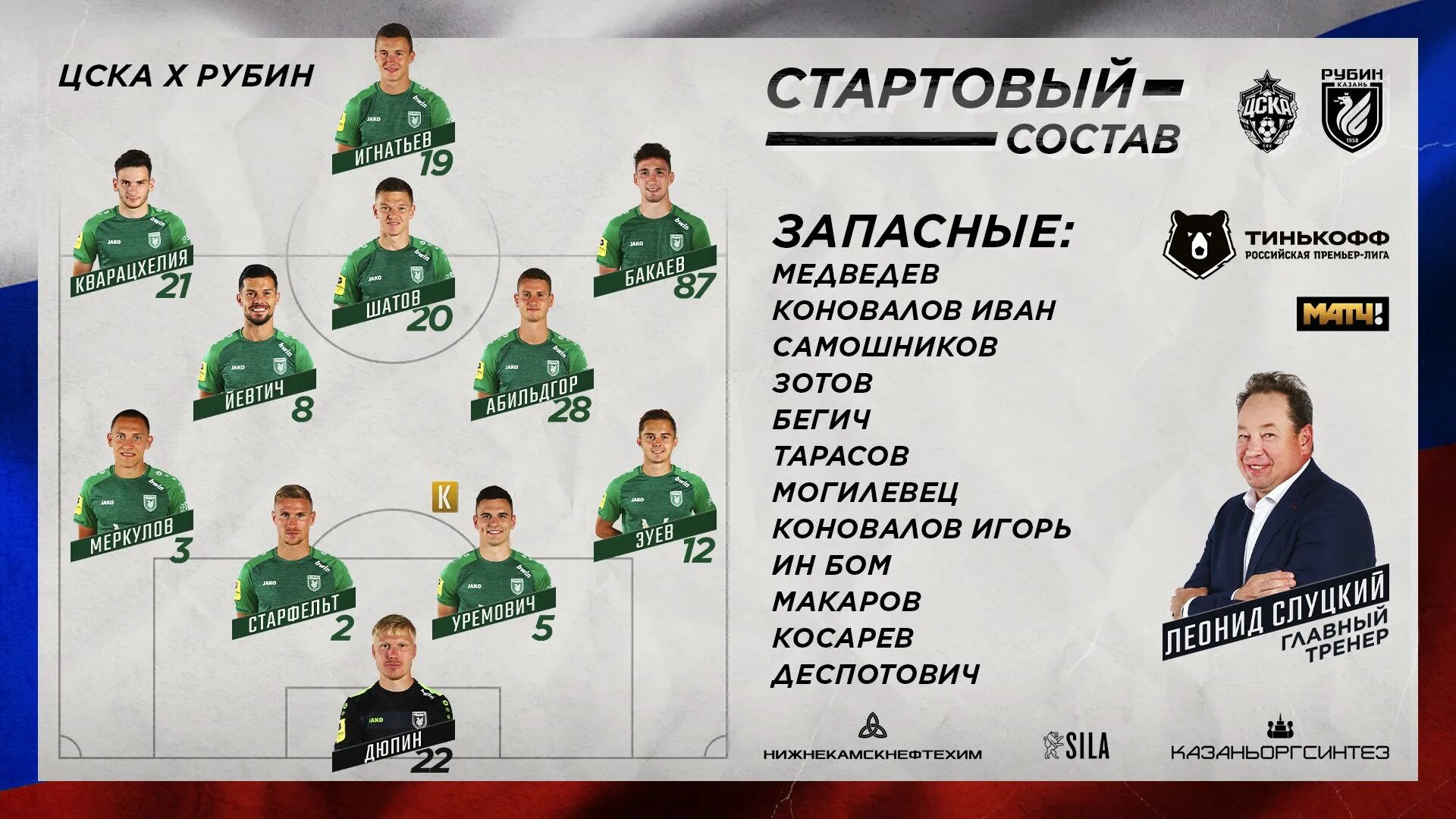 Символическая сборная. Стартовый состав команды. Рпл состав команд. Рпл состав команд. Сборная рпл.