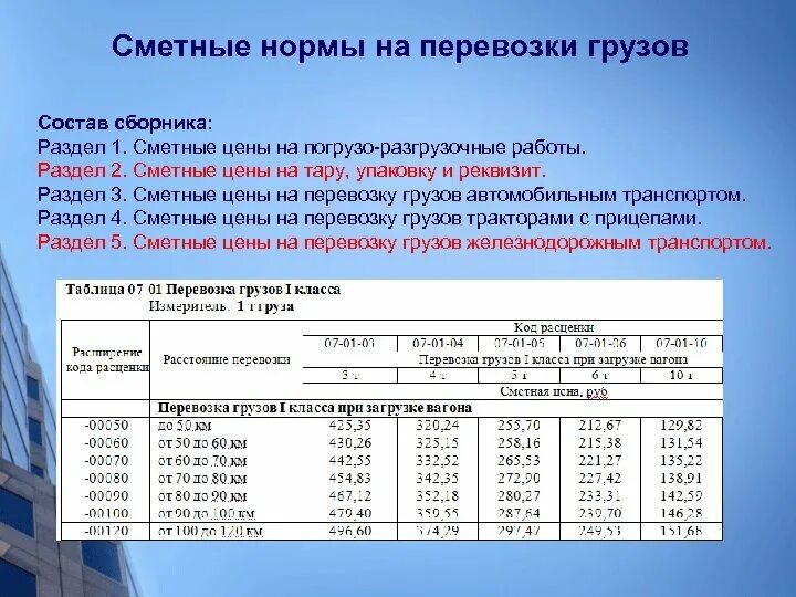 Сметные нормы и расценки. Сметные нормативы. Разгрузочно погрузочные работы расценки. Расценки на перевозку грузов. Сметная норма это