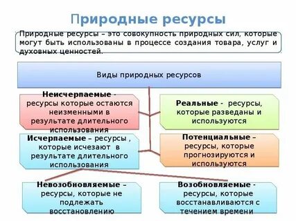 Характеристика природного ресурсного капитала своего края