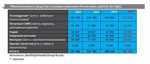 Количество рекламных