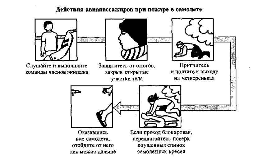 Действия при аварии. Действия при авариях на транспорте. Действия при пожаре. Схема действий при ДТП. Правила безопасности при аварии