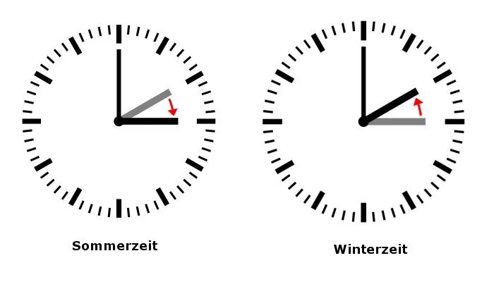 Переход на летнее время в Германии. Zeitumstellung. Перевели часы в Германии. Перевод часов на летнее и зимнее время.