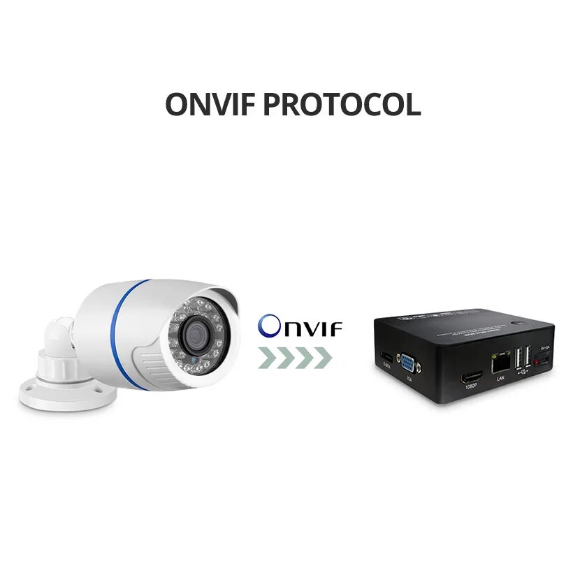 Onvif IP камера разъем. IPC камеру с протоколом Onvif. Onvif иконка. Onvif порт камеры.