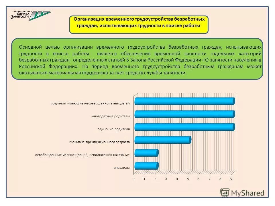 Социальное обеспечение и социальная защита населения. Деятельность центра занятости. Обеспечение занятости населения и социальная защита безработных. Социальная защита и социальное обеспечение. Право социального обеспечения.