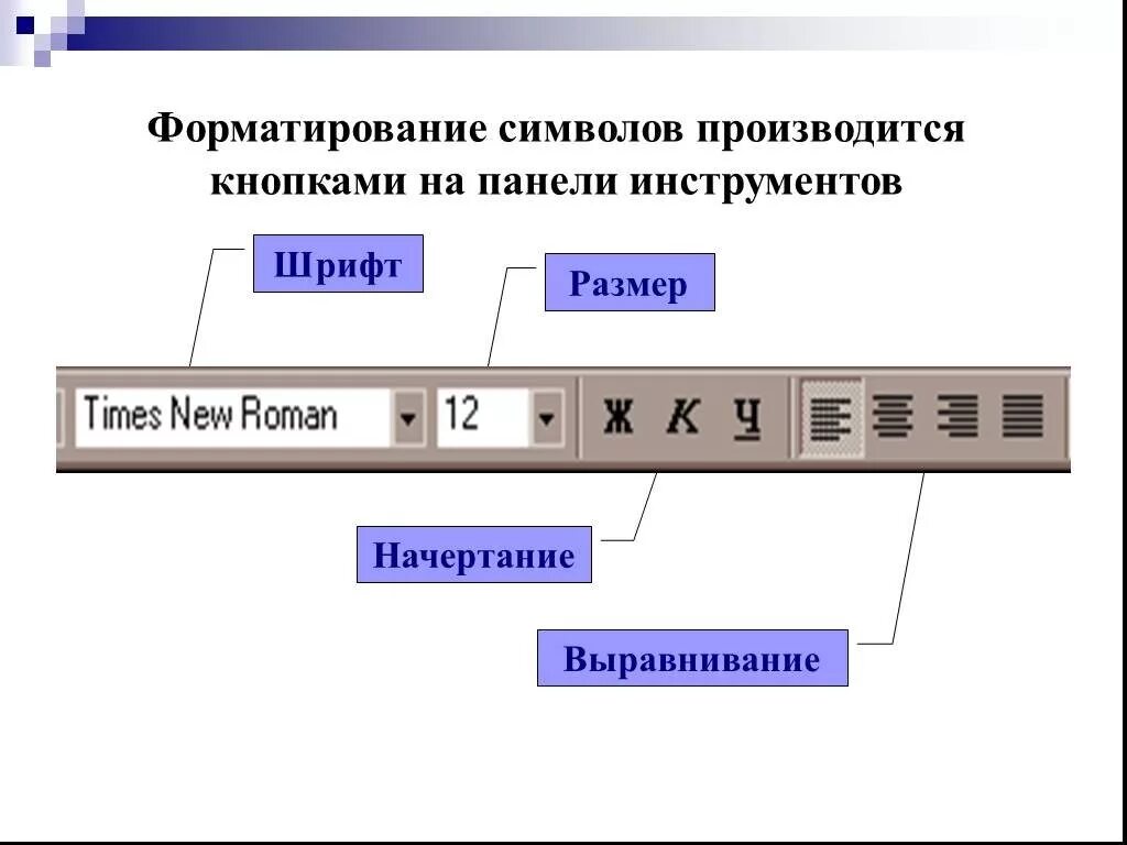 Форматирование текста тест по информатике 7 класс. Инструменты форматирования текста. Форматирование символов. Кнопки панели форматирования. Кнопки панели форматирования начертание.