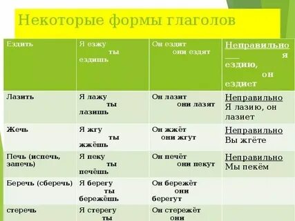 Форменный как пишется