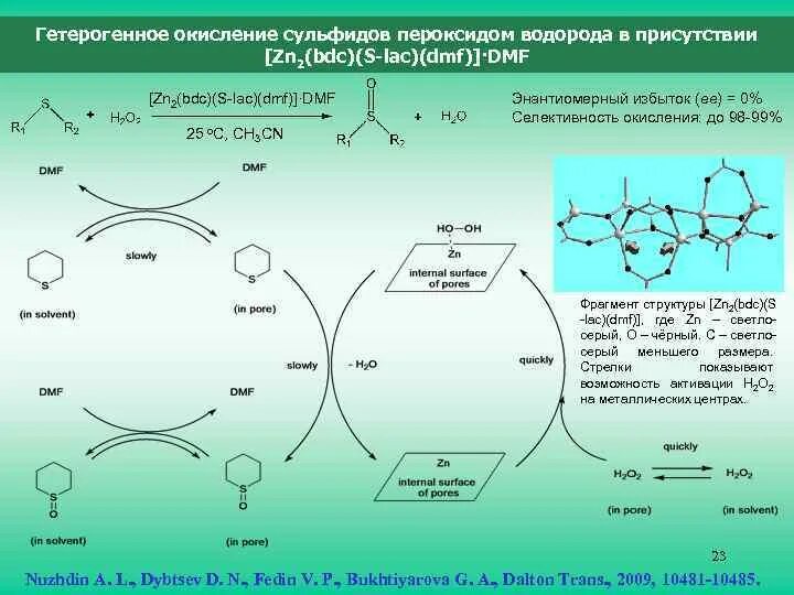 Окисление органических веществ перекисью водорода. Окисление пероксидом. Методы жидкофазного окисления. Жидкофазное окисление механизм.