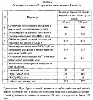 Нормативы сброса сточных вод в водоемы
