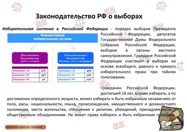 Политические выборы егэ. Законодательство РФ О выборах Обществознание. Законодательство РФ О выборах ЕГЭ. Законодательство РФ О выборах план. Законодательство РФ О выборах ЕГЭ Обществознание.