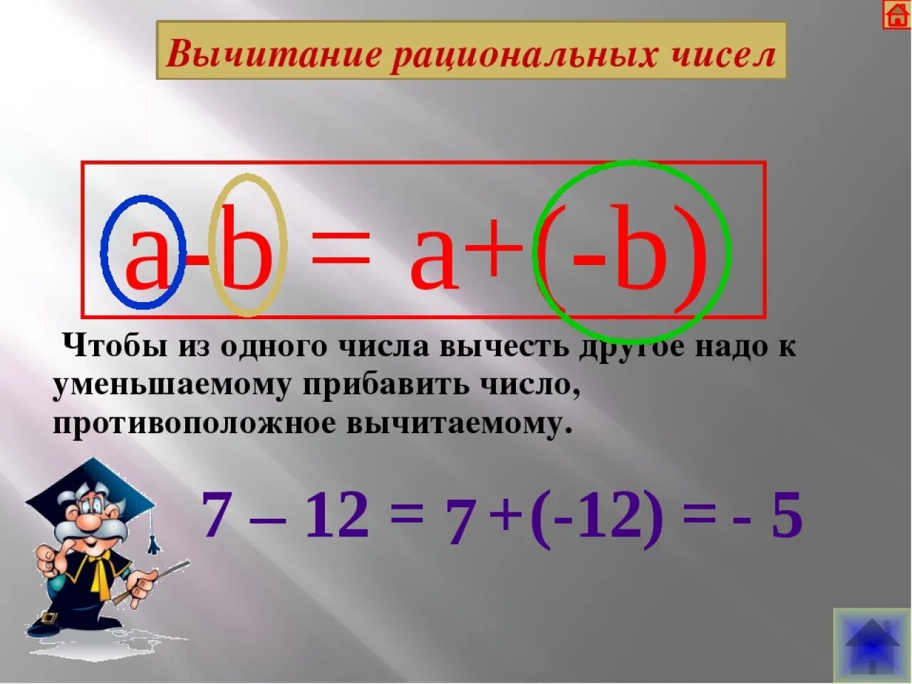 Видео урок 6 класс вычитание. Вычитание рациональных чисел. Вычитание рациональных чисел правило. Сложение и вычитание рациональных чисел. Сложение и вычитание рациональных чисел правило.