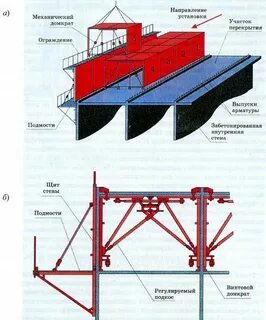 Установка секций