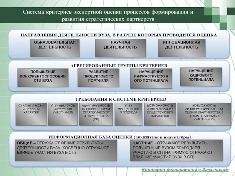 Направления работы вуза. Основные направления работы с вузами. Основные направления деятельности университета. Направленности вузов. Как получить направление в институт