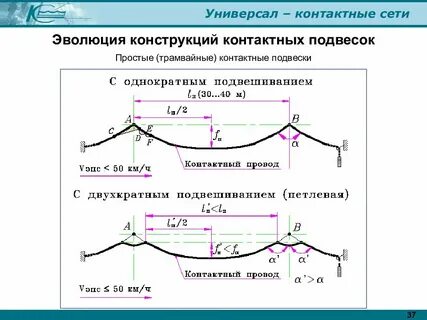 Контактная подвеска