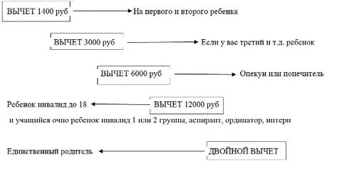 Вычеты на детей внешнему совместителю