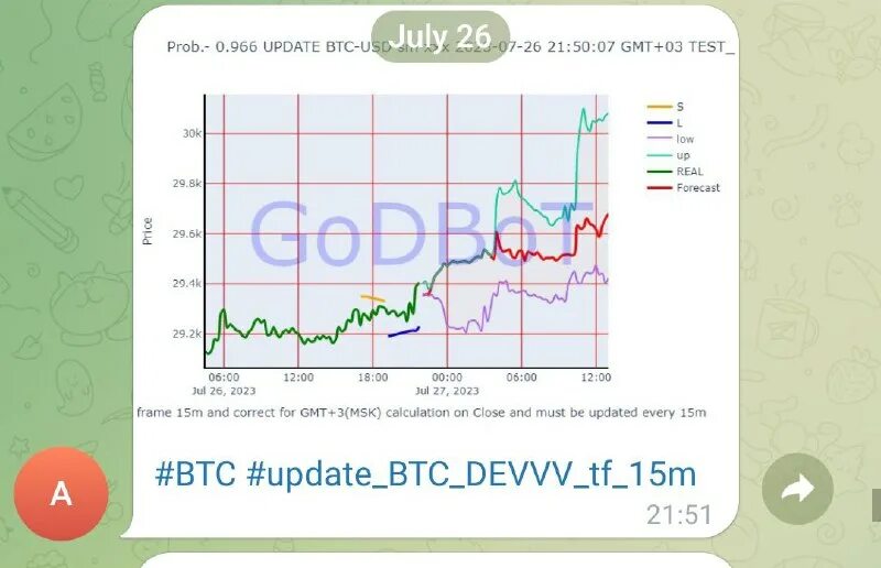 Прогноз по солано godbot ai. Прогноз по солано godbot ai. Прогноз по солано godbot ai. Прогноз по солано godbot ai. Графики трейдинг.