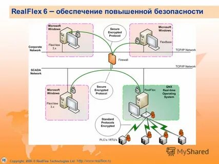Шесть обеспечивать