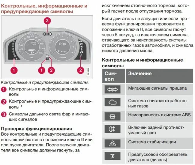 Volvo s40 значки на панели. Знаки на приборной доске Гранты. Ошибки на панели приборов Гранта. Значки на приборной панели Гранта.