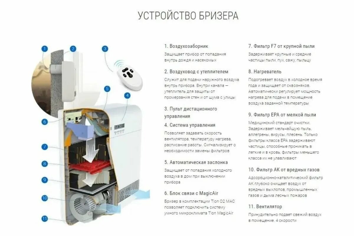 Как подключить бризер. Tion бризер o2 standard. приточный вентилятор бризер tion о2 base. бризер тион забор воздуха. бризер рекуператор для квартиры.