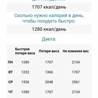 Сколько калорий на 50 кг веса