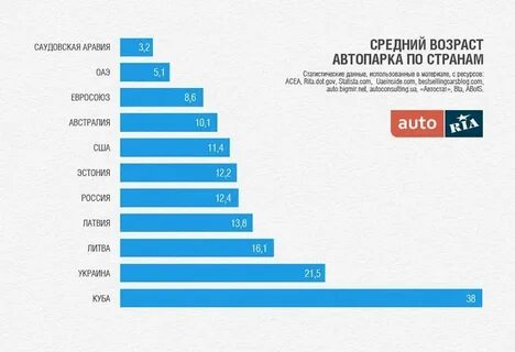 Средний возраст камней