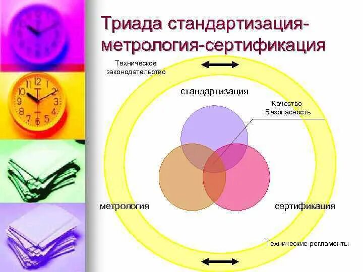 Метрология стандартизация и сертификация международная сертификация. Метрология стандартизация и сертификация международная сертификация
