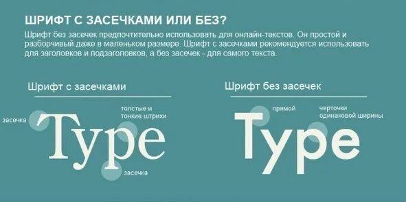 Шрифт с засечками. Шрифт без засечек. Шрифт с засечками и без засечек. Шрифт с серифами. Шрифты для книги для чтения