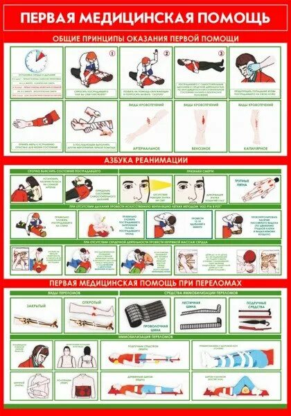 Плакаты медицинской помощи. Стенд - плакат: первая доврачебная медицинская помощь. Плакат оказание первой помощи. Первая мед помощь плакат. Первая медицинская помощь охрана труда.
