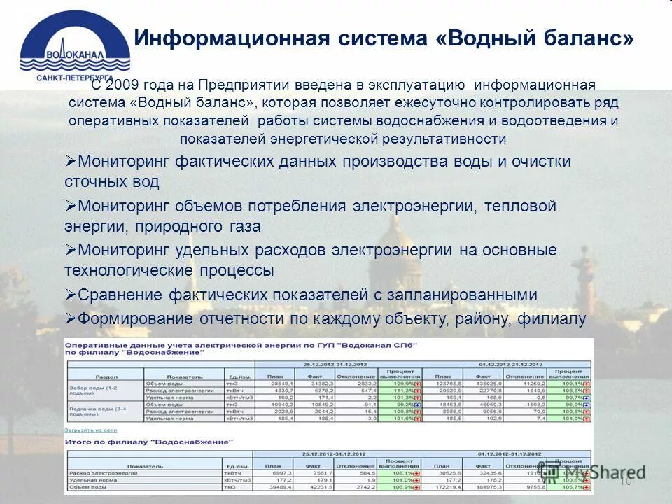 Тариф на холодную воду на 2020. Баланс водопотребления гуп водоканал. Наименование услуги. Расценки водоканала. Управление учета водопотребления водоканал спб.