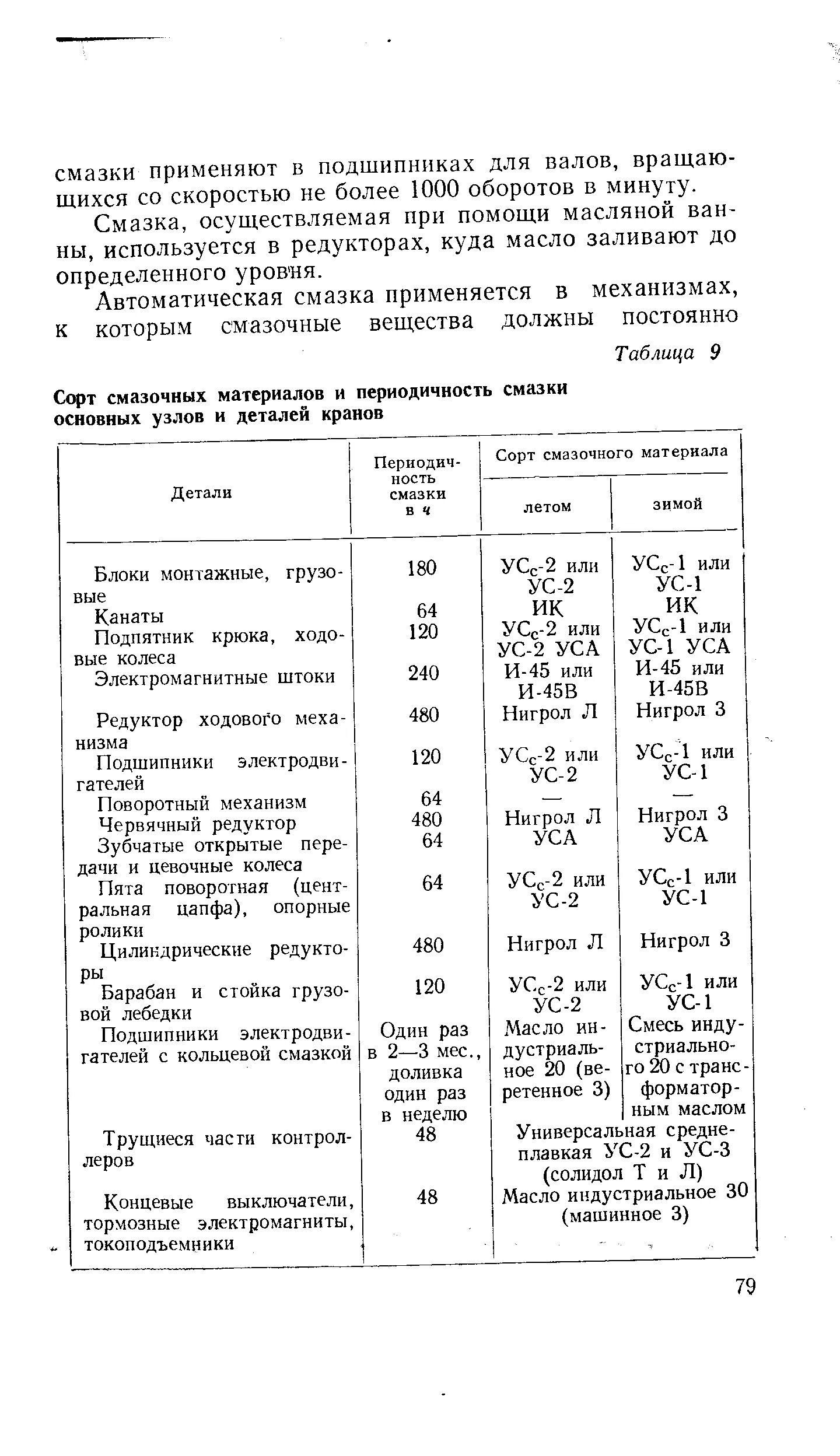 Периодичность смазки. Таблица смазочных материалов. виды смазочных материалов для смазки крана. периодичность смазки редуктора.