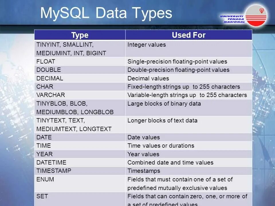 Mysql int. Тип данных double mysql. bigint sql тип данных. tinyint sql тип данных. mediumint sql тип данных.