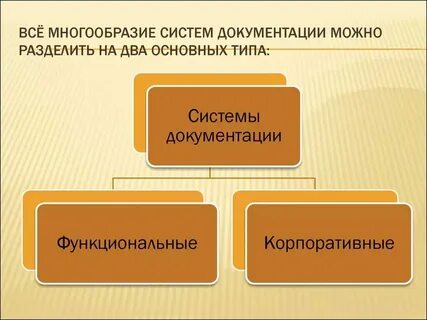 Понятие и определение систем документации