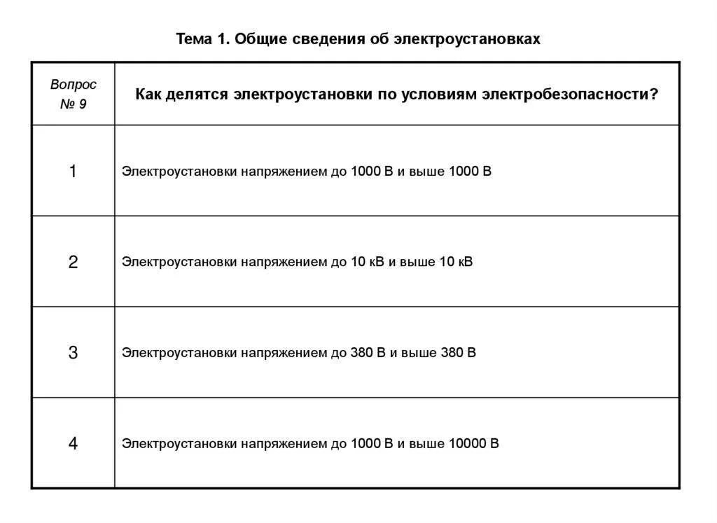 Тесты по электробезопасности в электроустановках. Как разделяются электроустановки по условиям электробезопасности. Классификация электроустановок по напряжению. Классификация электрооборудования по электробезопасности. Как делятся электроустановки по электробезопасности.