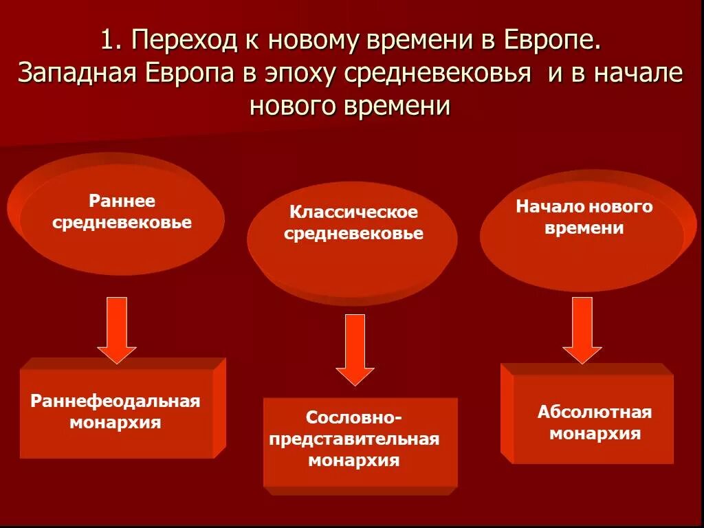 Переход времени история