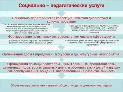 Виды социально педагогических учреждений